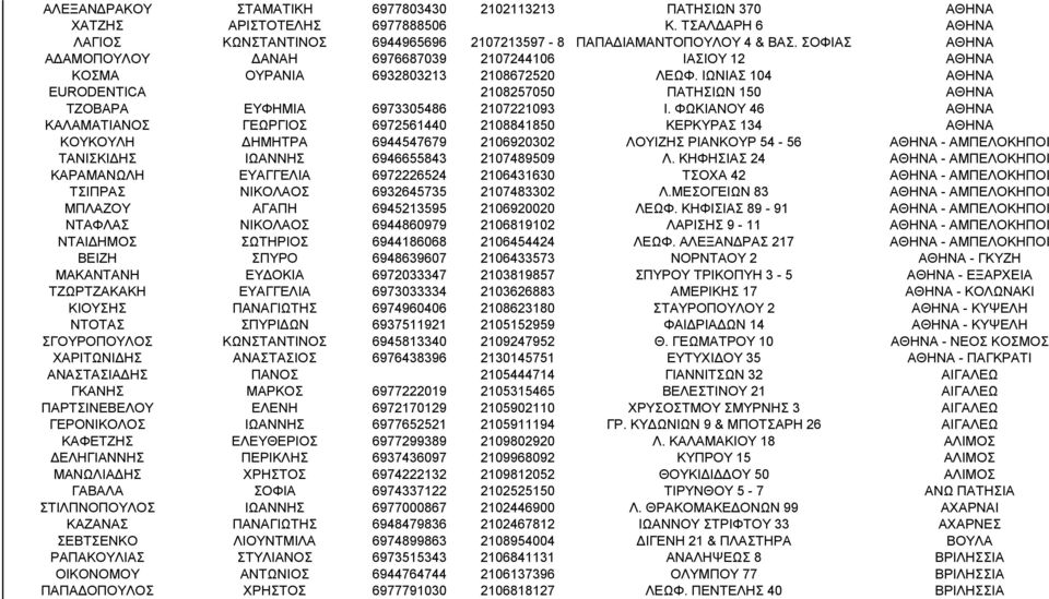 ΙΩΝΙΑΣ 104 ΑΘΗΝΑ EURODENTICA 2108257050 ΠΑΤΗΣΙΩΝ 150 ΑΘΗΝΑ ΤΖΟΒΑΡΑ ΕΥΦΗΜΙΑ 6973305486 2107221093 Ι.