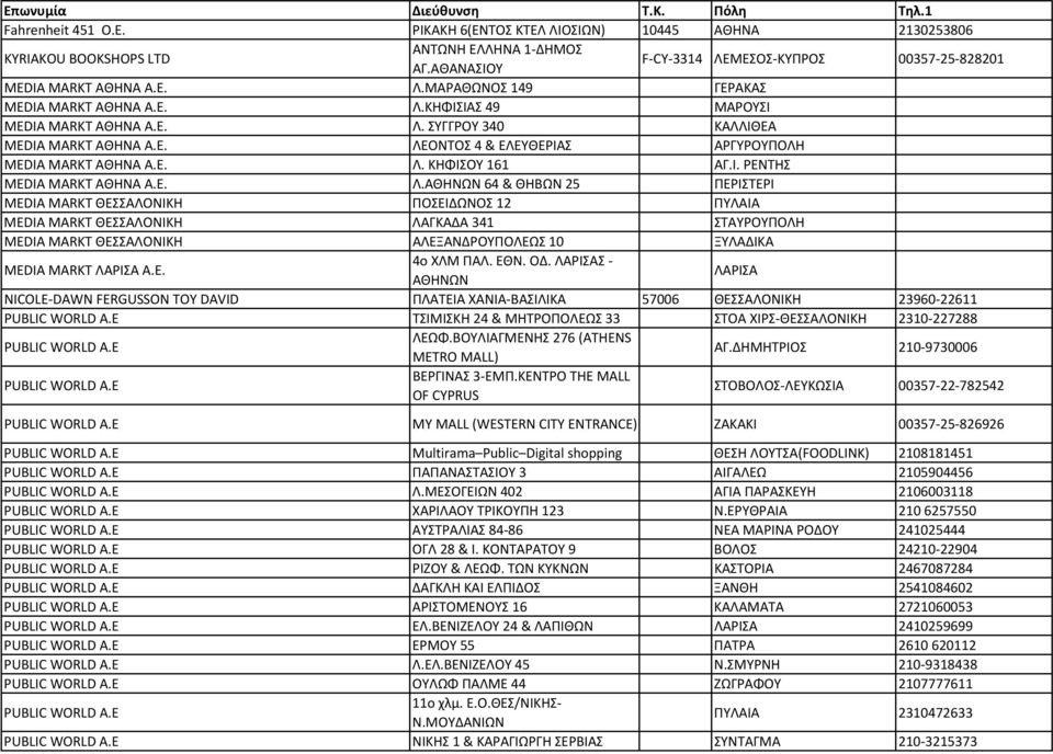 Ε. ΛΕΟΝΤΟΣ 4 & ΕΛΕΥΘΕΡΙΑΣ ΑΡΓΥΡΟΥΠΟΛΗ MEDIA MARKT ΑΘΗΝΑ Α.Ε. Λ. ΚΗΦΙΣΟΥ 161 ΑΓ.Ι. ΡΕΝΤΗΣ MEDIA MARKT ΑΘΗΝΑ Α.Ε. Λ.ΑΘΗΝΩΝ 64 & ΘΗΒΩΝ 25 ΠΕΡΙΣΤΕΡΙ MEDIA MARKT ΘΕΣΣΑΛΟΝΙΚΗ ΠΟΣΕΙΔΩΝΟΣ 12 ΠΥΛΑΙΑ MEDIA