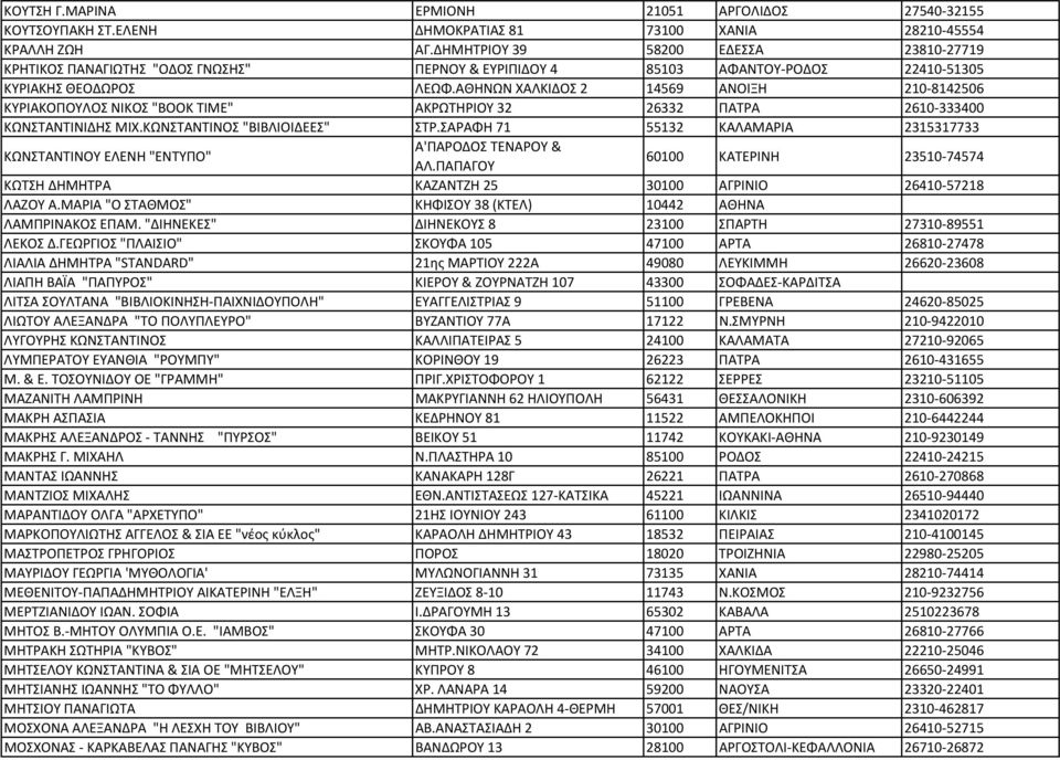 ΑΘΗΝΩΝ ΧΑΛΚΙΔΟΣ 2 14569 ΑΝΟΙΞΗ 210 8142506 ΚΥΡΙΑΚΟΠΟΥΛΟΣ ΝΙΚΟΣ "BOOK TIME" ΑΚΡΩΤΗΡΙΟΥ 32 26332 ΠΑΤΡΑ 2610 333400 ΚΩΝΣΤΑΝΤΙΝΙΔΗΣ ΜΙΧ.ΚΩΝΣΤΑΝΤΙΝΟΣ "ΒΙΒΛΙΟΙΔΕΕΣ" ΣΤΡ.
