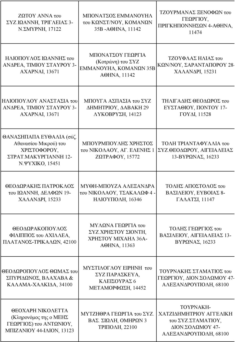 13671 ΜΠΟΝΑΤΣΟΥ ΓΕΩΡΓΙΑ (Κοτρώνη) του ΣΥΖ ΕΜΜΑΝΟΥΗΛ, ΚΟΜΑΝΩΝ 35Β ΑΘΗΝΑ, 11142 ΤΖΟΥΦΛΑΣ ΗΛΙΑΣ του ΚΩΝ/ΝΟΥ, ΣΑΡΑΝΤΑΠΟΡΟΥ 28- ΧΑΛΑΝΔΡΙ, 15231 ΗΛΙΟΠΟΥΛΟΥ ΑΝΑΣΤΑΣΙΑ του ΑΝΔΡΕΑ, ΤΙΜΙΟΥ ΣΤΑΥΡΟΥ 3- ΑΧΑΡΝΑΙ,