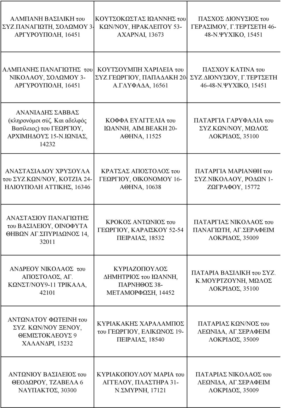 ΨΥΧΙΚΟ, 15451 ΑΝΑΝΙΑΔΗΣ ΣΑΒΒΑΣ (κληρονόμοι σύζ. Και αδελφός Βασίλειος) του ΓΕΩΡΓΙΟΥ, ΑΡΧΙΜΗΔΟΥΣ 15-Ν.ΙΩΝΙΑΣ, 14232 ΚΟΦΦΑ ΕΥΑΓΓΕΛΙΑ του ΙΩΑΝΝΗ, ΑΙΜ.ΒΕΑΚΗ 20- ΑΘΗΝΑ, 11525 ΠΑΤΑΡΓΙΑ ΓΑΡΥΦΑΛΙΑ του ΣΥΖ.