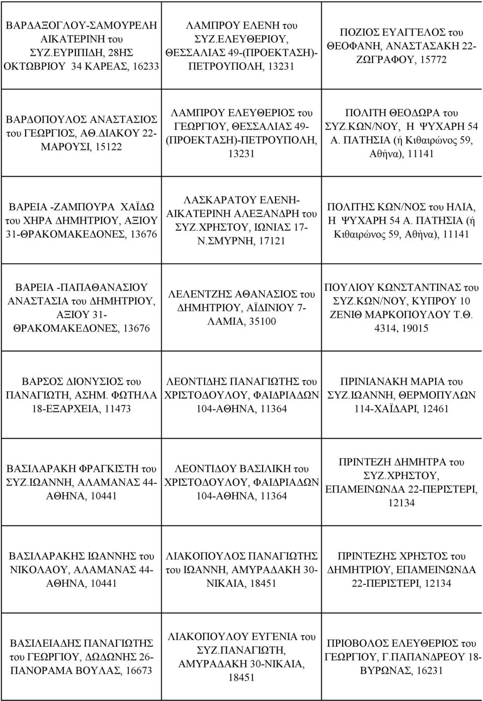 ΔΙΑΚΟΥ 22- ΜΑΡΟΥΣΙ, 15122 ΛΑΜΠΡΟΥ ΕΛΕΥΘΕΡΙΟΣ του ΓΕΩΡΓΙΟΥ, ΘΕΣΣΑΛΙΑΣ 49- (ΠΡΟΕΚΤΑΣΗ)-ΠΕΤΡΟΥΠΟΛΗ, 13231 ΠΟΛΙΤΗ ΘΕΟΔΩΡΑ του ΣΥΖ.ΚΩΝ/ΝΟΥ, Η ΨΥΧΑΡΗ 54 Α.