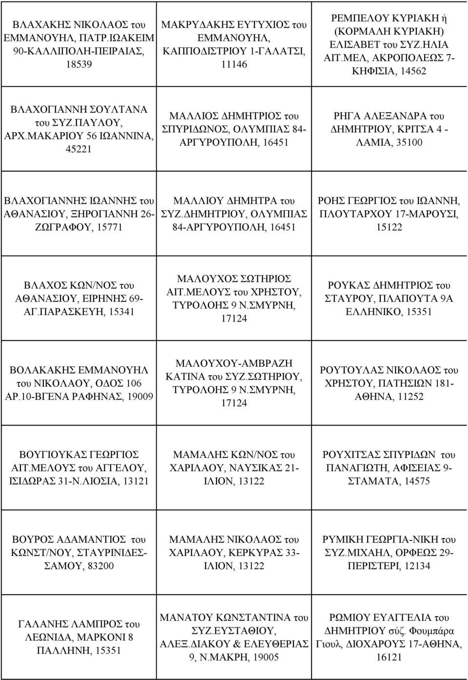 ΜΑΚΑΡΙΟΥ 56 ΙΩΑΝΝΙΝΑ, 45221 ΜΑΛΛΙΟΣ ΔΗΜΗΤΡΙΟΣ του ΣΠΥΡΙΔΩΝΟΣ, ΟΛΥΜΠΙΑΣ 84- ΑΡΓΥΡΟΥΠΟΛΗ, 16451 ΡΗΓΑ ΑΛΕΞΑΝΔΡΑ του ΔΗΜΗΤΡΙΟΥ, ΚΡΙΤΣΑ 4 - ΛΑΜΙΑ, 35100 ΒΛΑΧΟΓΙΑΝΝΗΣ ΙΩΑΝΝΗΣ του ΑΘΑΝΑΣΙΟΥ, ΞΗΡΟΓΙΑΝΝΗ 26-