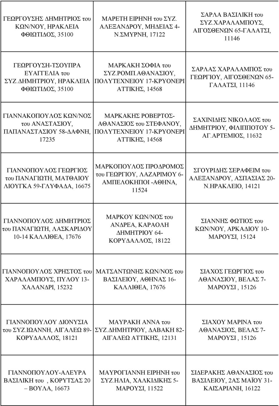 ΑΘΑΝΑΣΙΟΥ, ΠΟΛΥΤΕΧΝΕΙΟΥ 17-ΚΡΥΟΝΕΡΙ ΑΤΤΙΚΗΣ, 14568 ΣΑΡΛΑΣ ΧΑΡΑΛΑΜΠΟΣ του ΓΕΩΡΓΙΟΥ, ΑΙΓΟΣΘΕΝΩΝ 65- ΓΑΛΑΤΣΙ, 11146 ΓΙΑΝΝΑΚΟΠΟΥΛΟΣ ΚΩΝ/ΝΟΣ του ΑΝΑΣΤΑΣΙΟΥ, ΠΑΠΑΝΑΣΤΑΣΙΟΥ 58-ΔΑΦΝΗ, 17235 ΜΑΡΚΑΚΗΣ