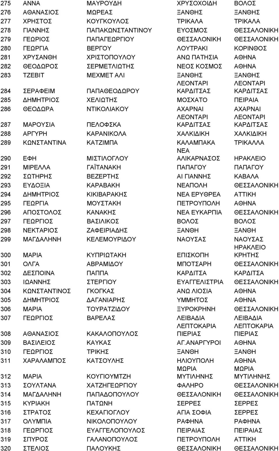 ΣΕΡΑΦΕΙΜ ΠΑΠΑΘΕΟ ΩΡΟΥ ΚΑΡ ΙΤΣΑΣ ΚΑΡ ΙΤΣΑΣ 285 ΗΜΗΤΡΙΟΣ ΧΕΛΙΩΤΗΣ ΜΟΣΧΑΤΟ ΠΕΙΡΑΙΑ 286 ΘΕΟ ΩΡΑ ΝΤΙΚΟΛΙΑΚΟΥ ΑΧΑΡΝΑΙ ΑΧΑΡΝΑΙ ΛΕΟΝΤΑΡΙ ΛΕΟΝΤΑΡΙ 287 ΜΑΡΟΥΣΙΑ ΠΕΛΟΦΣΚΑ ΚΑΡ ΙΤΣΑΣ ΚΑΡ ΙΤΣΑΣ 288 ΑΡΓΥΡΗ