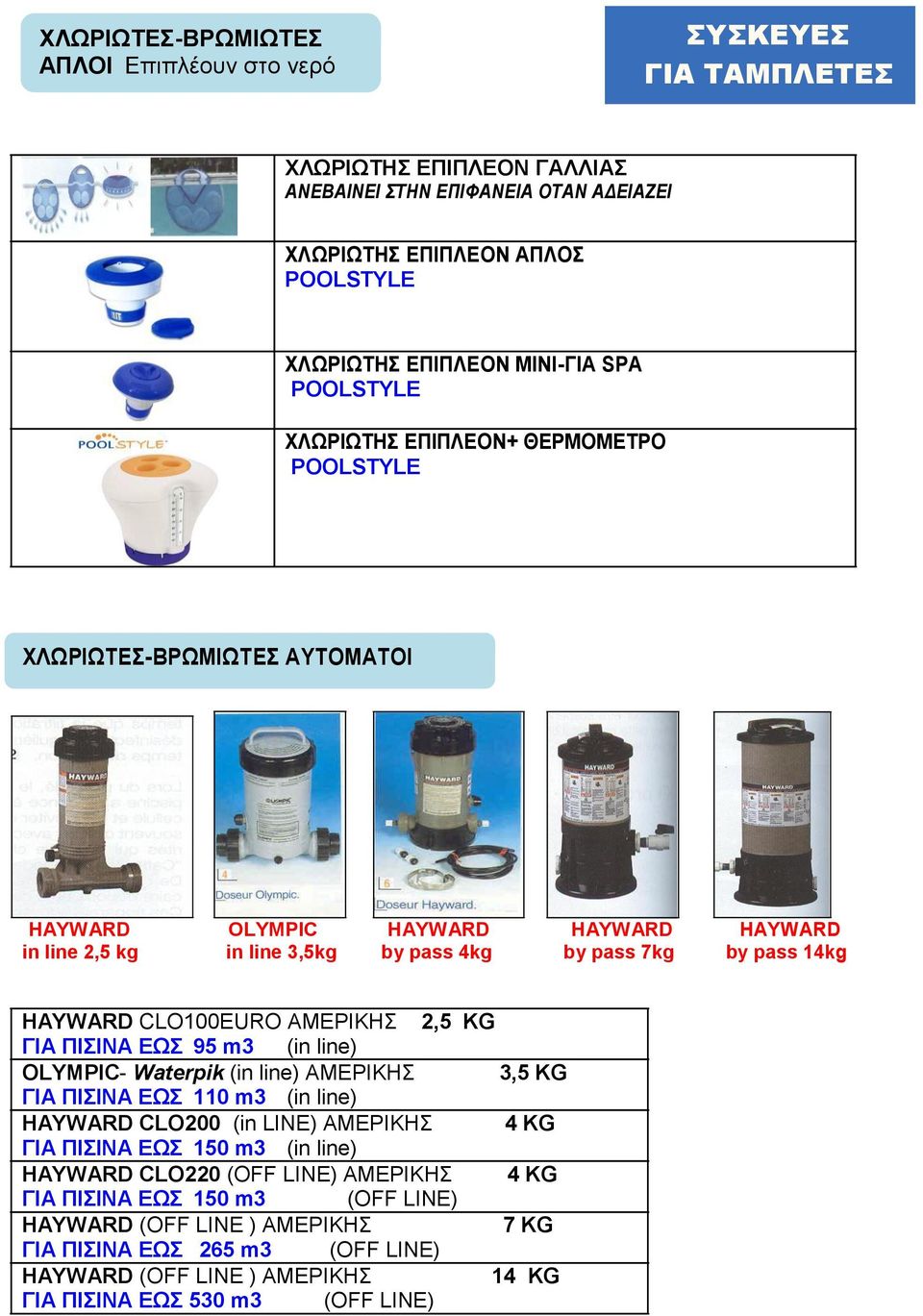 CLO100EURO ΑΜΕΡΙΚΗΣ 2,5 KG ΓΙΑ ΠΙΣΙΝΑ ΕΩΣ 95 m3 (in line) OLYMPIC- Waterpik (in line) ΑΜΕΡΙΚΗΣ 3,5 KG ΓΙΑ ΠΙΣΙΝΑ ΕΩΣ 110 m3 (in line) CLO200 (in LINE) ΑΜΕΡΙΚΗΣ 4 KG ΓΙΑ ΠΙΣΙΝΑ ΕΩΣ 150