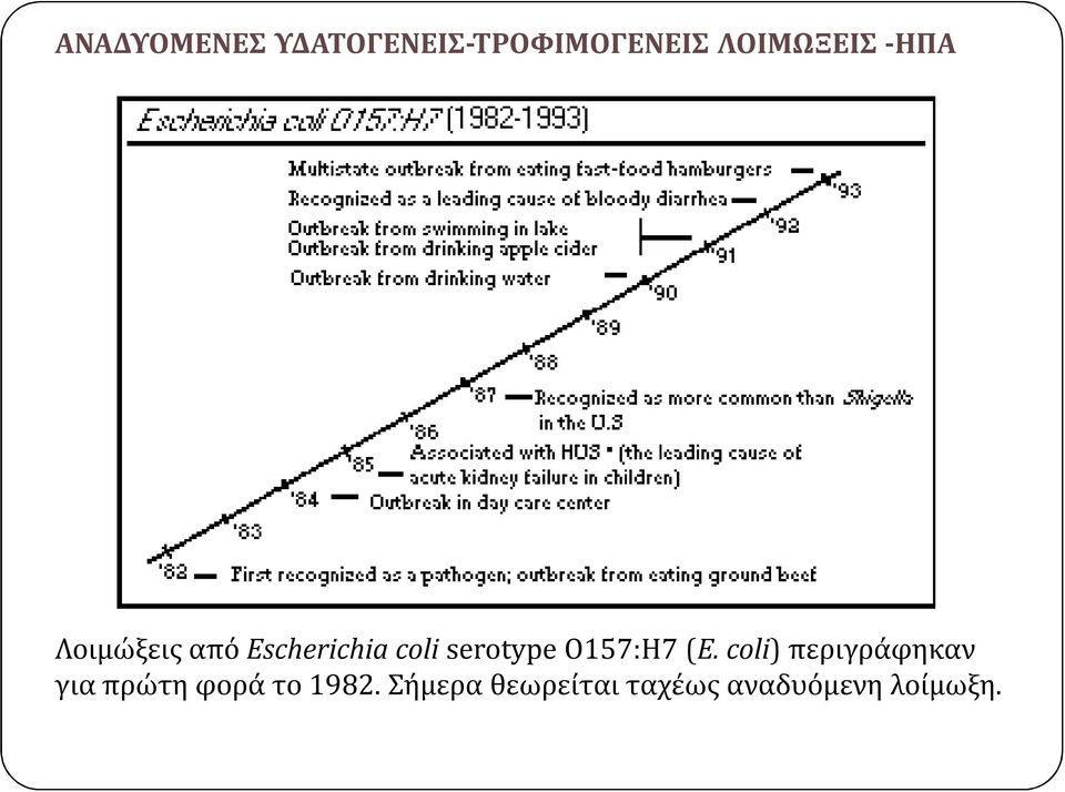 O157:H7 (E.