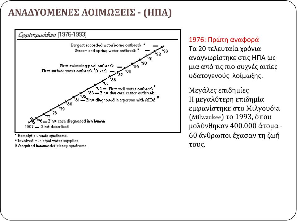 λοίμωξης.