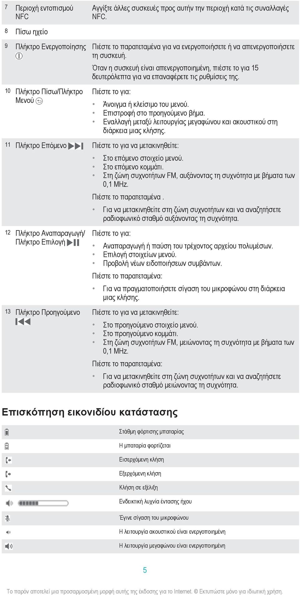 10 Πλήκτρο Πίσω/Πλήκτρο Μενού Όταν η συσκευή είναι απενεργοποιημένη, πιέστε το για 15 δευτερόλεπτα για να επαναφέρετε τις ρυθμίσεις της. Πιέστε το για: Άνοιγμα ή κλείσιμο του μενού.