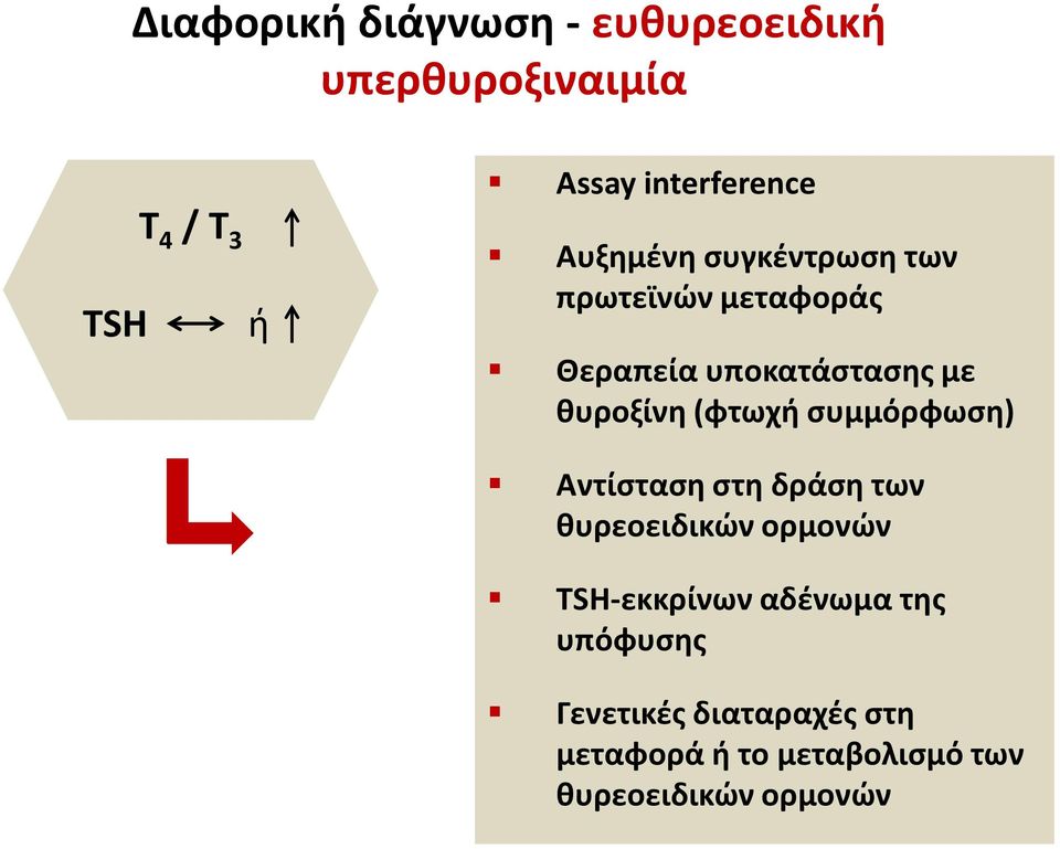 (φτωχή συμμόρφωση) Αντίσταση στη δράση των θυρεοειδικών ορμονών TSH-εκκρίνων αδένωμα