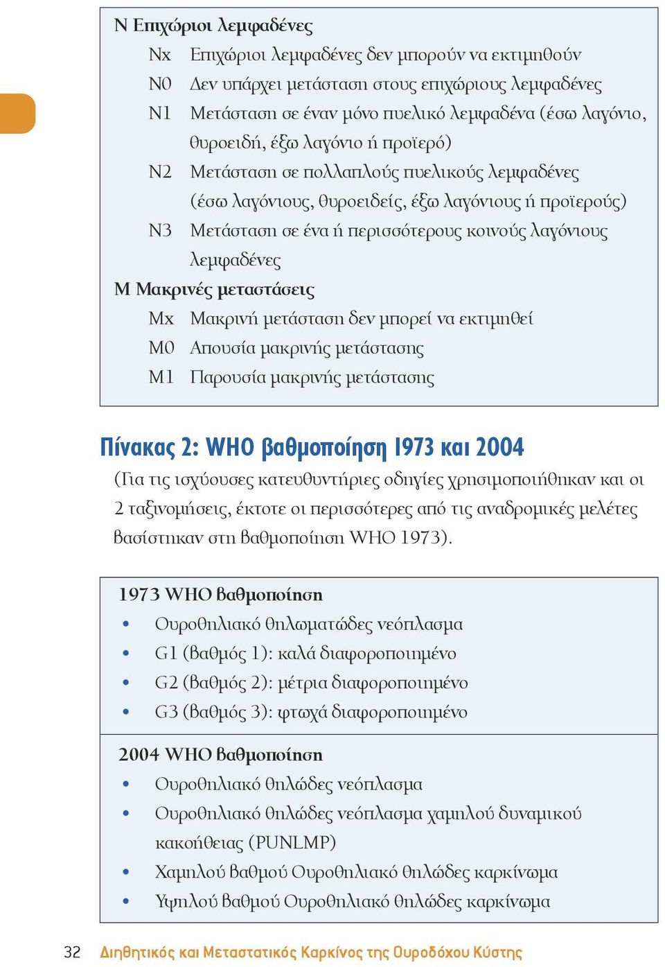 μεταστάσεις Μx Μακρινή μετάσταση δεν μπορεί να εκτιμηθεί Μ0 Απουσία μακρινής μετάστασης Μ1 Παρουσία μακρινής μετάστασης Πίνακας 2: WHO βαθμοποίηση 1973 και 2004 (Για τις ισχύουσες κατευθυντήριες