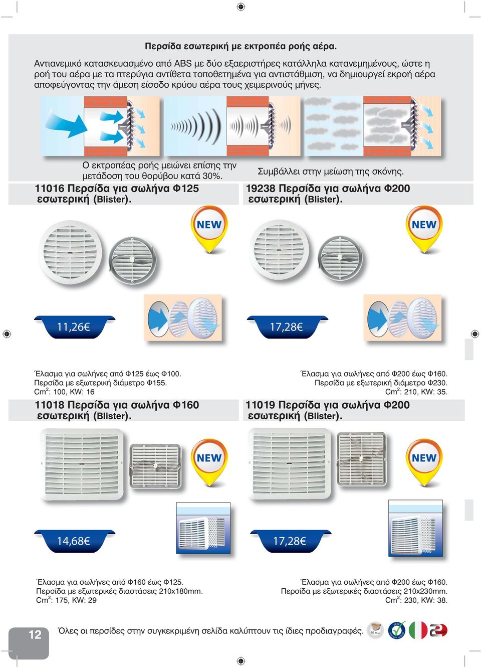 άμεση είσοδο κρύου αέρα τους χειμερινούς μήνες. Ο εκτροπέας ροής μειώνει επίσης την μετάδοση του θορύβου κατά 30%. 11016 Περσίδα για σωλήνα Φ125 εσωτερική (Blister). Συμβάλλει στην μείωση της σκόνης.