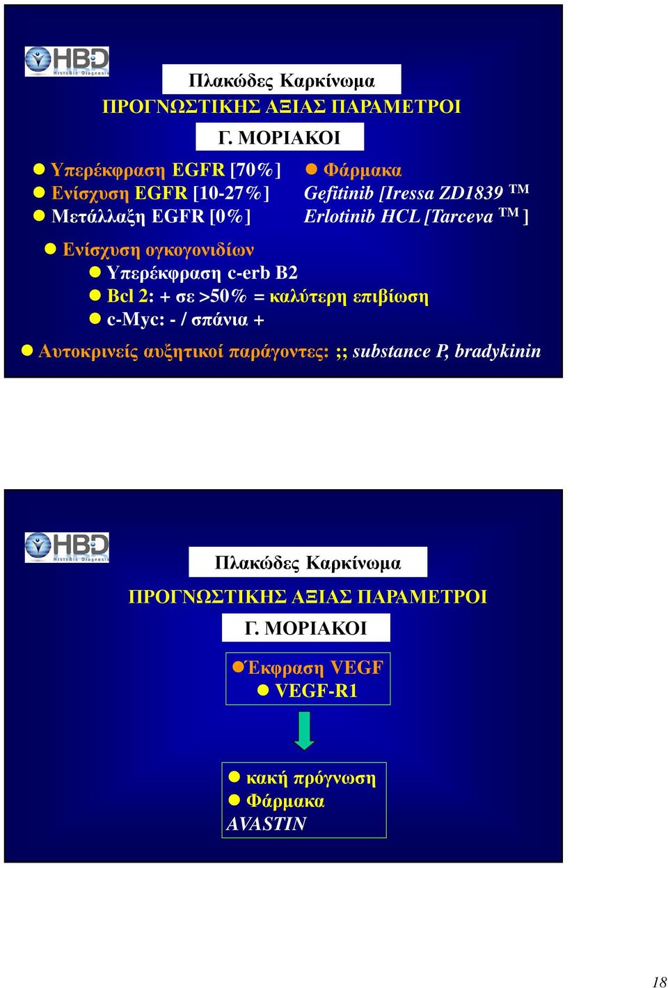Erlotinib HCL [Tarceva TM ] Ενίσχυση ογκογονιδίων Υπερέκφραση c-erb B2 Bcl 2: + σε >50% = καλύτερη επιβίωση c-myc: -
