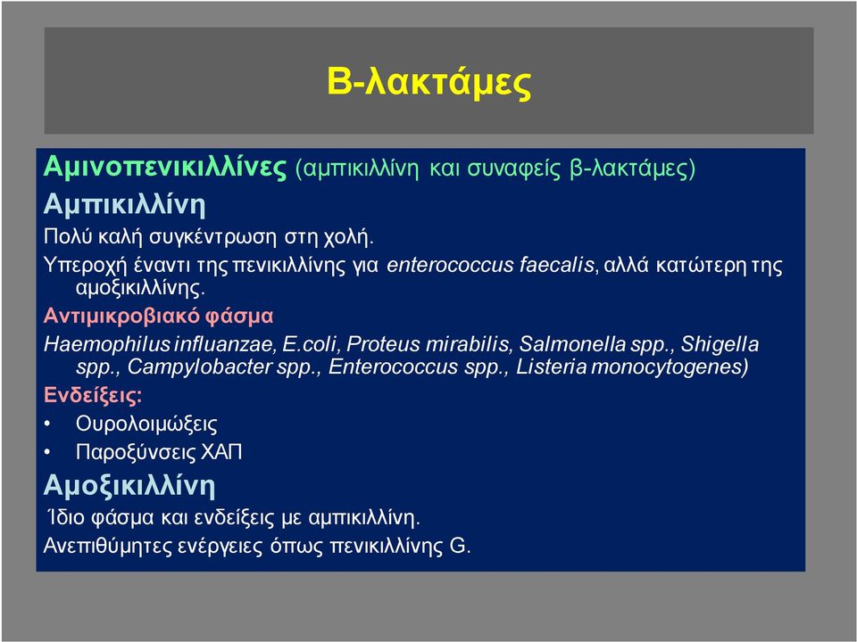 Aντιμικροβιακό φάσμα Haemophilus influanzae, E.coli, Proteus mirabilis, Salmonella spp., Shigella spp., Campylobacter spp.