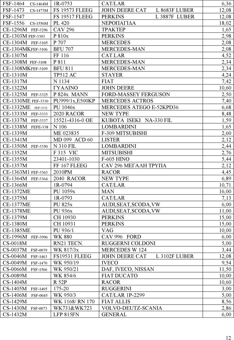 LAR 4,52 CE-1308M FEF-3108 P 811 MERCEDES-MAN 2,34 CE-1308MKFEF-3109 BFU 811 MERCEDES-MAN 2,34 CE-1310M TP512 AC STAYER 4,24 CE-1317M N 1134 FIAT 7,42 CE-1322M ΓΥΑΛΙΝΟ JOHN DEERE 10,60 CE-1325M