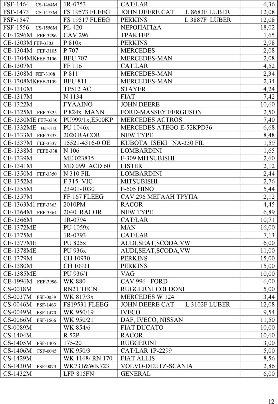 LAR 4,52 CE-1308M FEF-3108 P 811 MERCEDES-MAN 2,34 CE-1308MKFEF-3109 BFU 811 MERCEDES-MAN 2,34 CE-1310M TP512 AC STAYER 4,24 CE-1317M N 1134 FIAT 7,42 CE-1322M ΓΥΑΛΙΝΟ JOHN DEERE 10,60 CE-1325M