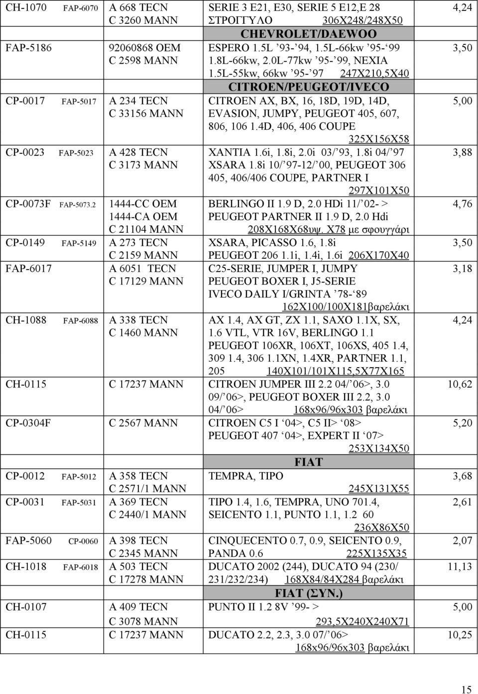 5L-55kw, 66kw 95-97 247X210,5X40 CITROEN/PEUGEOT/IVECO CP-0017 FAP-5017 Α 234 TECN CITROEN AX, BX, 16, 18D, 19D, 14D, 5,00 C 33156 MANN EVASION, JUMPY, PEUGEOT 405, 607, 806, 106 1.