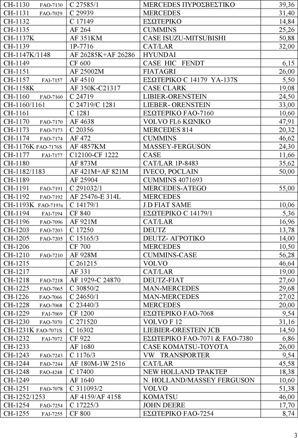 5,50 CH-1158K AF 350K-C21317 CASE CLARK 19,08 CH-1160 FAO-7160 C 24719 LIBIER-ORENSTEIN 24,50 CH-1160/1161 C 24719/C 1281 LIEBER- ORENSTEIN 33,00 CH-1161 C 1281 ΕΣΩΤΕΡΙΚΟ FAO-7160 10,60 CH-1170