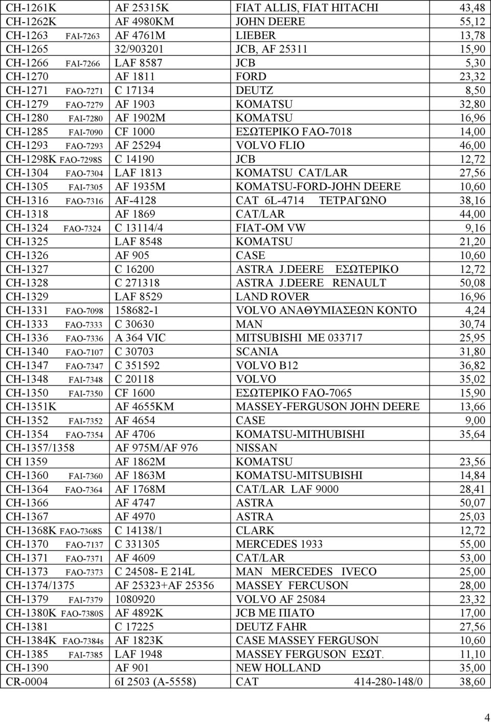 FAO-7293 AF 25294 VOLVO FLIO 46,00 CH-1298K FAO-7298S C 14190 JCB 12,72 CH-1304 FAO-7304 LAF 1813 KOMATSU CAT/LAR 27,56 CH-1305 FAI-7305 AF 1935M KOMATSU-FORD-JOHN DEERE 10,60 CH-1316 FAO-7316