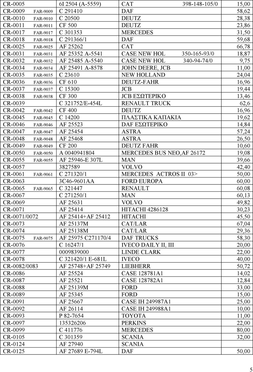 9,75 CR-0034 FAR-9034 AF 25491 A-8578 JOHN DEERE, JCB 11,00 CR-0035 FAR-9035 C 23610 NEW HOLLAND 24,04 CR-0036 FAR-9036 CF 610 DEUTZ-FAHR 16,96 CR-0037 FAR-9037 C 15300 JCB 19,44 CR-0038 FAR-9038 CF