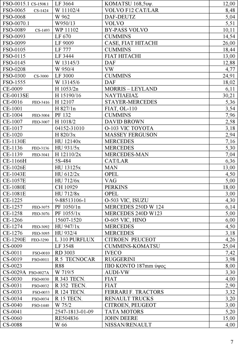 13,00 FSO-0145 W 13145/3 DAF 12,88 FSO-0208 W 950/4 VW 4,77 FSO-0300 CS-3000 LF 3000 CUMMINS 24,91 FSO-1555 W 13145/6 DAF 18,02 CE-0009 H 1053/2n MORRIS LEYLAND 6,11 CE-0013SE H 15190/16 ΝΑΥΤΙΛΕΙΑΣ