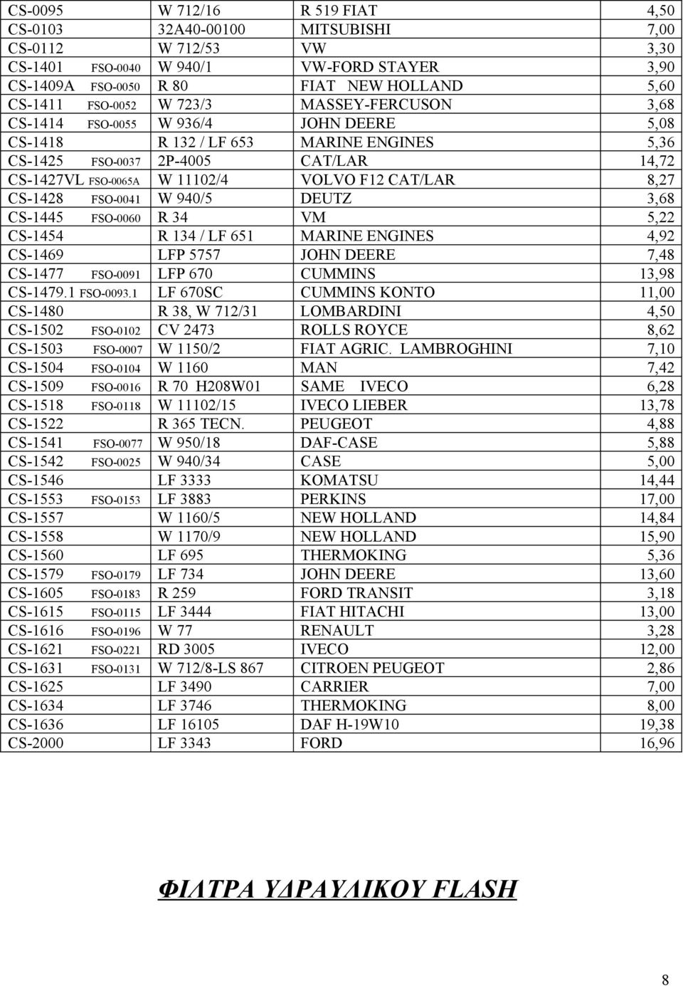 F12 CAT/LAR 8,27 CS-1428 FSO-0041 W 940/5 DEUTZ 3,68 CS-1445 FSO-0060 R 34 VM 5,22 CS-1454 R 134 / LF 651 MARINE ENGINES 4,92 CS-1469 LFP 5757 JOHN DEERE 7,48 CS-1477 FSO-0091 LFP 670 CUMMINS 13,98