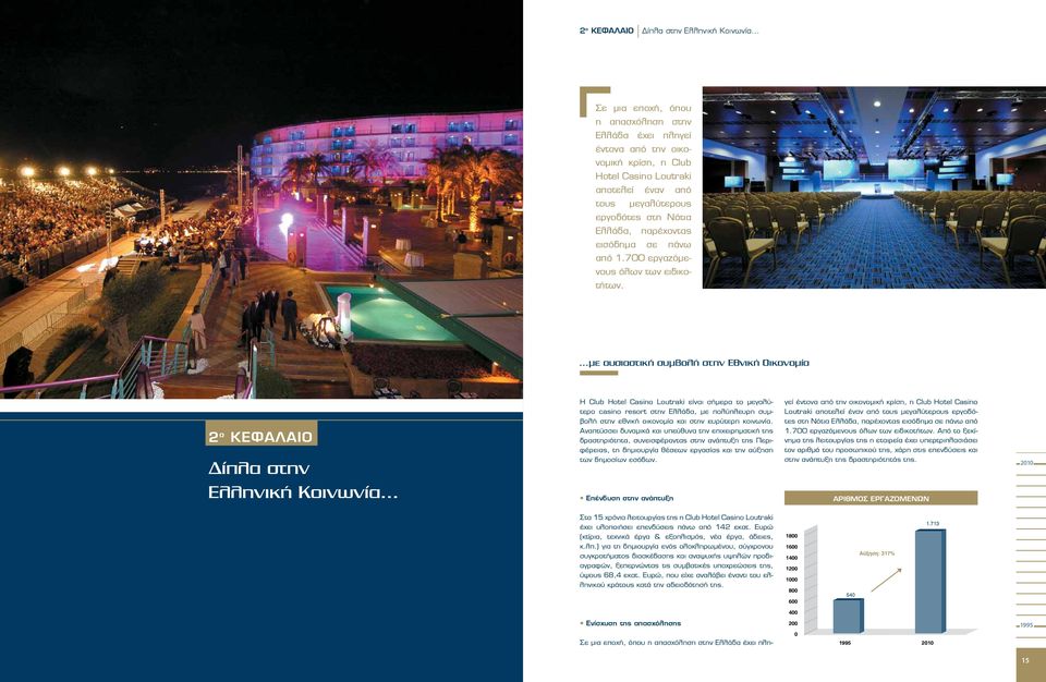 με ουσιαστική συμβολή στην Εθνική Οικονομία 2 ο KEΦΑΛΑΙΟ Δίπλα στην Ελληνική Κοινωνία Η Club Hotel Casino Loutraki είναι σήμερα το μεγαλύτερο casino resort στην Ελλάδα, με πολύπλευρη συμβολή στην