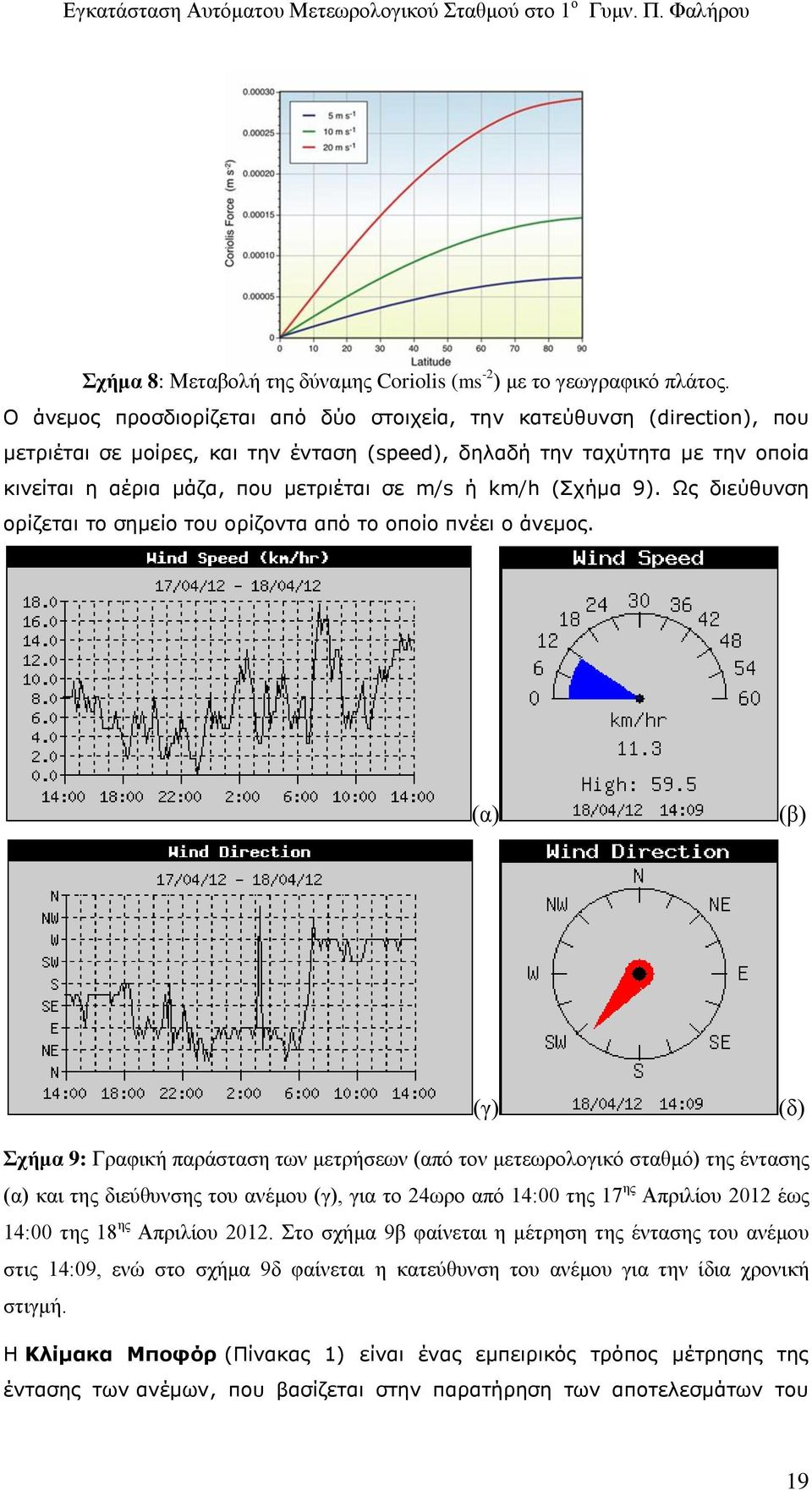 km/h (Σχήμα 9). Ως διεύθυνση ορίζεται το σημείο του ορίζοντα από το οποίο πνέει ο άνεμος.