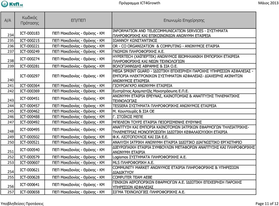 SERVICES - ΣΥΣΤΗΜΑΤΑ ΠΛΗΡΟΦΟΡΙΚΗΣ ΚΑΙ ΕΠΙΚΟΙΝΩΝΙΩΝ ΑΝΩΝΥΜΗ ΕΤΑΙΡΕΙΑ ΙΩΑΝΝΟΥ ΚΩΝΣΤΑΝΤΙΝΟΣ OR - CO ORGANIZATION & COMPUTING - ΑΝΩΝΥΜΟΣ ΕΤΑΙΡΙΑ ΓΝΩΜΩΝ ΠΛΗΡΟΦΟΡΙΚΗΣ Α.Ε. HYPERTECH (ΧΑΪΠΕΡΤΕΚ) ΑΝΩΝΥΜΟΣ ΒΙΟΜΗΧΑΝΙΚΗ ΕΜΠΟΡΙΚΗ ΕΤΑΙΡΕΙΑ ΠΛΗΡΟΦΟΡΙΚΗΣ ΚΑΙ ΝΕΩΝ ΤΕΧΝΟΛΟΓΙΩΝ ΒΟΛΟΓΙΑΝΝΙ ΗΣ ΑΒΡΑΜΗΣ & ΣΙΑ Ο.