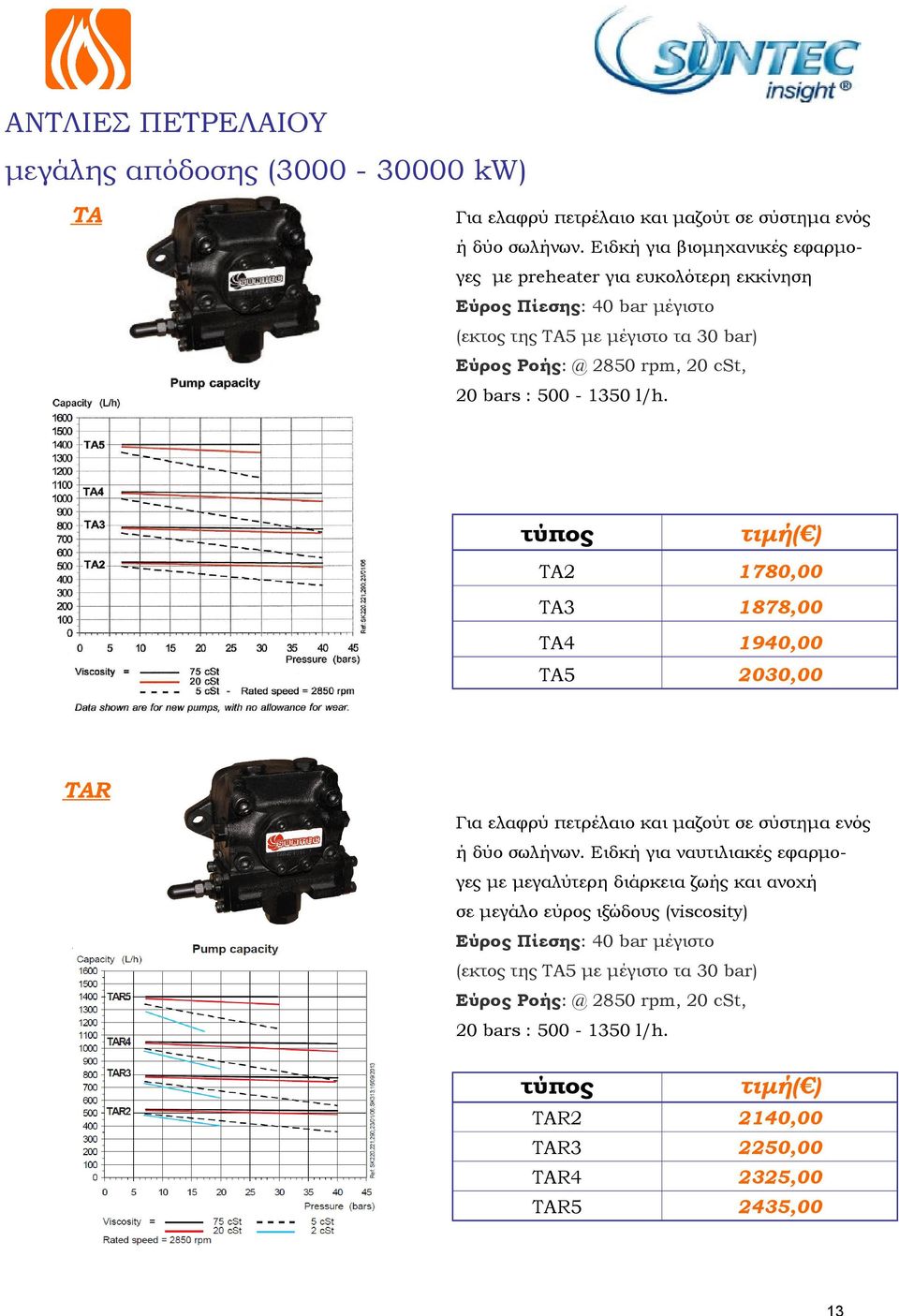 500-1350 l/h. τύπος TA2 1780,00 TA3 187 TA4 1940,00 TA5 2030,00 TAR Για ελαφρύ πετρέλαιο και μαζούτ σε σύστημα ενός ή δύο σωλήνων.