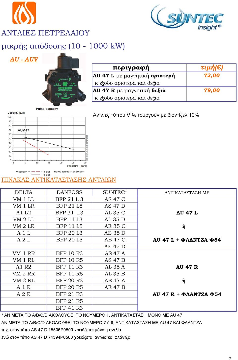 VM 1 RL A1 R2 VM 2 RR VM 2 RL A1R A2R BFP BFP BFP BFP BFP BFP BFP BFP BFP 10 10 11 11 20 20 21 21 41 R3 R5 R3 R5 R3 R5 R3 R5 R3 SUNTEC* AS 47 C AS 47 D AL 35 C AL 35 D AE 35 C AE 35 D AE 47 C AE 47 D