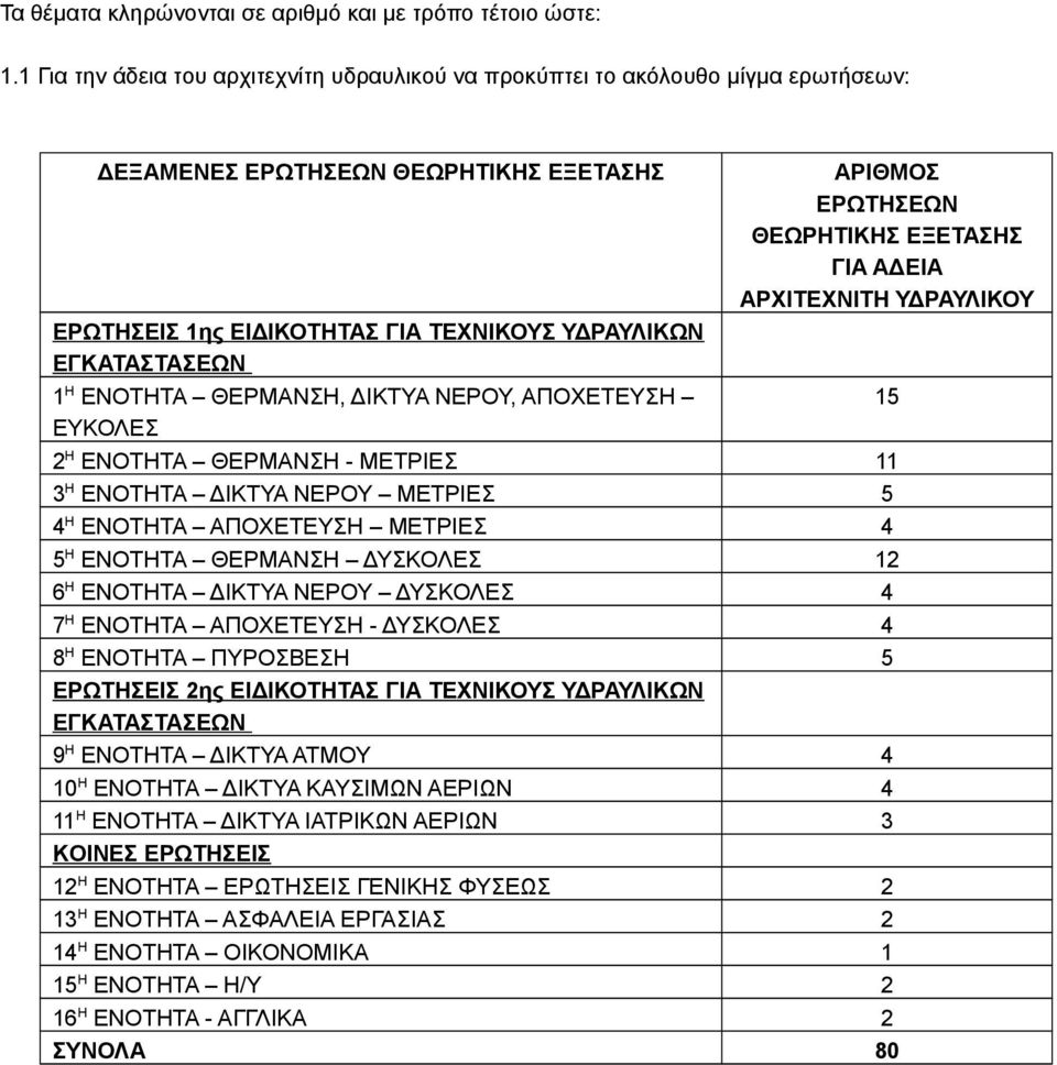 ΘΕΡΜΑΝΣΗ, ΔΙΚΤΥΑ ΝΕΡΟΥ, ΑΠΟΕΤΕΥΣΗ ΕΥΚΟΛΕΣ 2Η ΕΝΟΤΗΤΑ ΘΕΡΜΑΝΣΗ - ΜΕΤΡΙΕΣ 3Η ΕΝΟΤΗΤΑ ΔΙΚΤΥΑ ΝΕΡΟΥ ΜΕΤΡΙΕΣ 4Η ΕΝΟΤΗΤΑ ΑΠΟΕΤΕΥΣΗ ΜΕΤΡΙΕΣ 5Η ΕΝΟΤΗΤΑ ΘΕΡΜΑΝΣΗ ΔΥΣΚΟΛΕΣ 6Η ΕΝΟΤΗΤΑ ΔΙΚΤΥΑ ΝΕΡΟΥ ΔΥΣΚΟΛΕΣ 7Η