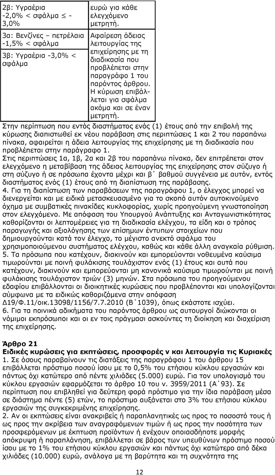 Στην περίπτωση που εντός διαστήματος ενός (1) έτους από την επιβολή της κύρωσης διαπιστωθεί εκ νέου παράβαση στις περιπτώσεις 1 και 2 του παραπάνω πίνακα, αφαιρείται η άδεια λειτουργίας της