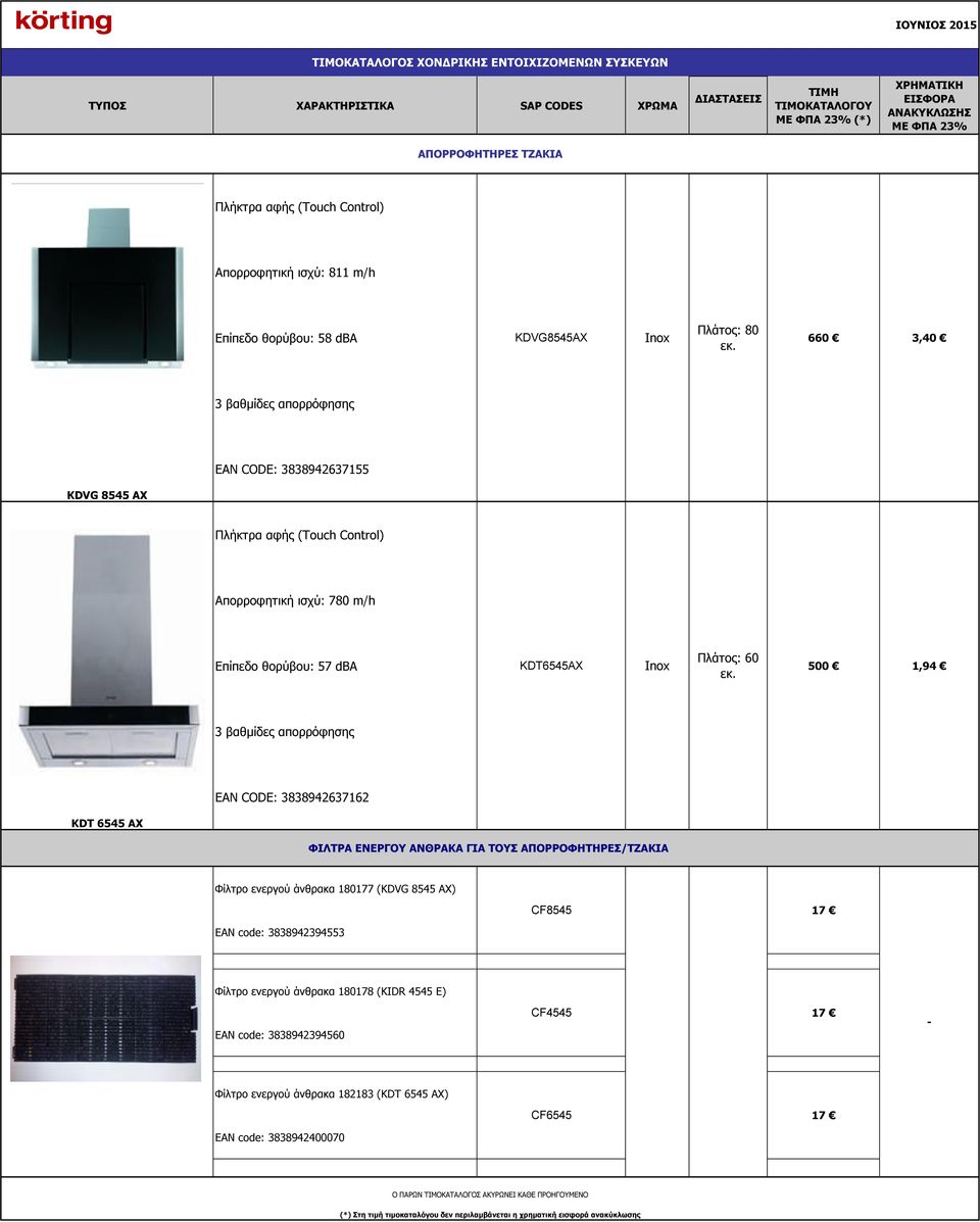 500 1,94 3 βαθμίδες απορρόφησης EAN CODE: 3838942637162 KDT 6545 AX ΦΙΛΤΡΑ ΕΝΕΡΓΟΥ ΑΝΘΡΑΚΑ ΓΙΑ ΤΟΥΣ ΑΠΟΡΡΟΦΗΤΗΡΕΣ/ΤΖΑΚΙΑ Φίλτρο ενεργού άνθρακα 180177 (KDVG 8545 AX) CF8545 17