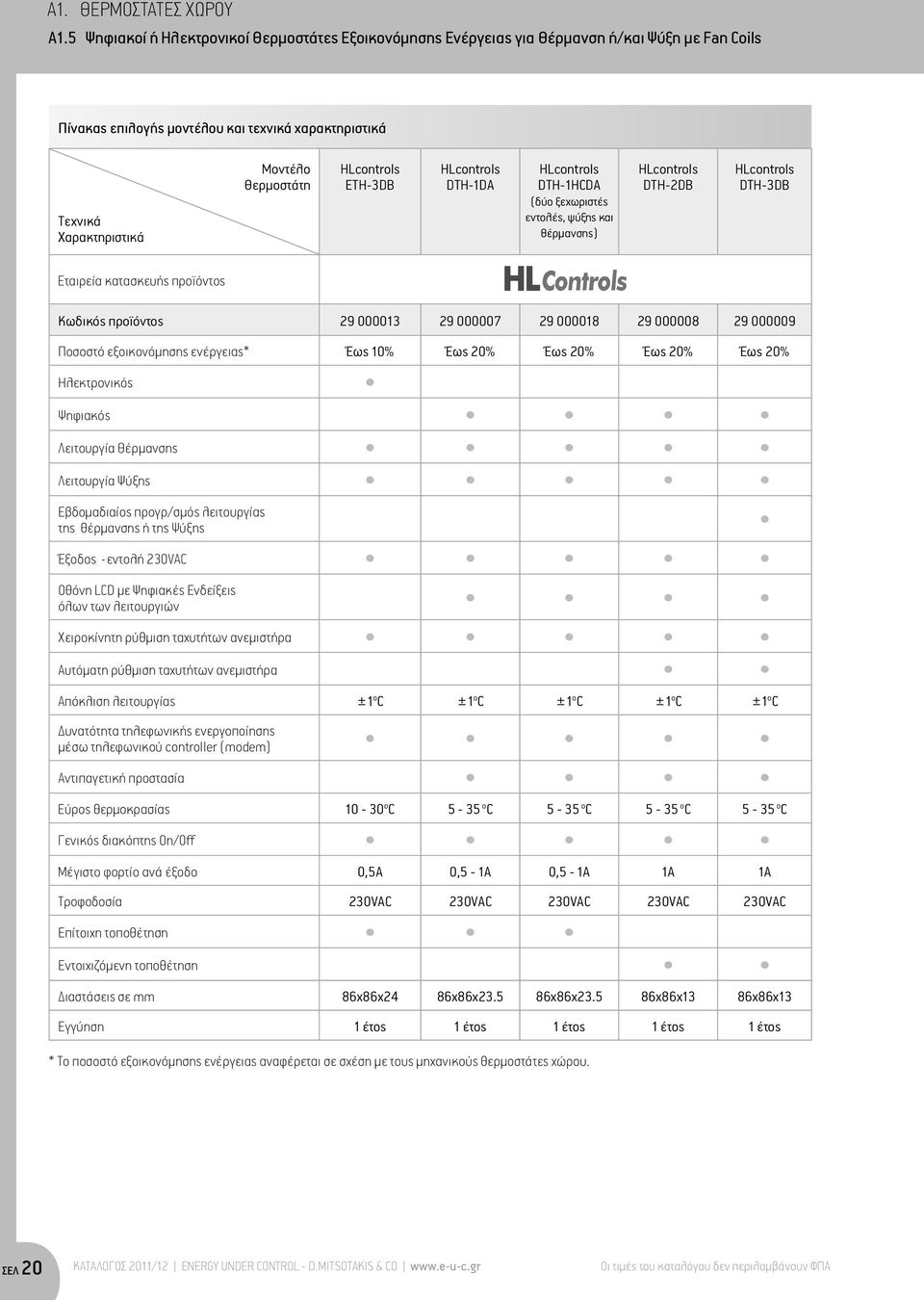 HLcontrols ETH-3DB HLcontrols DTH-1DA HLcontrols DTH-1HCDA (δύο ξεχωριστές εντολές, ψύξης και θέρμανσης) HLcontrols DTH-2DB HLcontrols DTH-3DB Εταιρεία κατασκευής προϊόντος Κωδικός προϊόντος 29