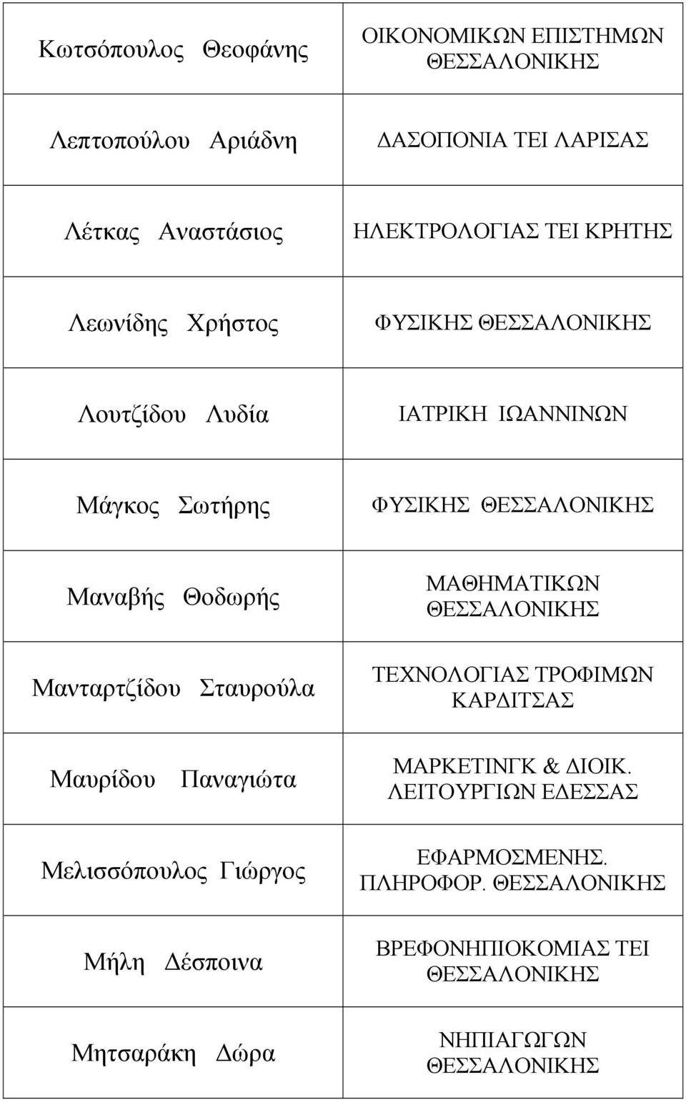 Μανταρτζίδου Σταυρούλα Μαυρίδου Παναγιώτα Μελισσόπουλος Γιώργος Μήλη έσποινα Μητσαράκη ώρα ΜΑΘΗΜΑΤΙΚΩΝ