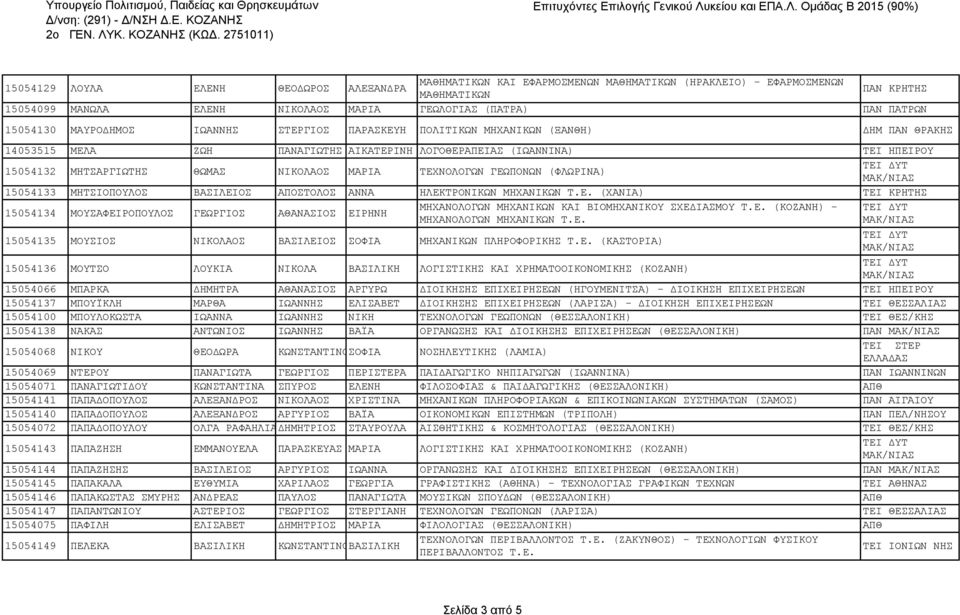 ΜΑΡΙΑ ΤΕΧΝΟΛΟΓΩΝ ΓΕΩΠΟΝΩΝ (ΦΛΩΡΙΝΑ) 15054133 ΜΗΤΣΙΟΠΟΥΛΟΣ ΒΑΣΙΛΕΙΟΣ ΑΠΟΣΤΟΛΟΣ ΑΝΝΑ ΗΛΕΚΤΡΟΝΙΚΩΝ ΜΗΧΑΝΙΚΩΝ Τ.Ε. (ΧΑΝΙΑ) ΤΕΙ ΚΡΗΤΗΣ 15054134 ΜΟΥΣΑΦΕΙΡΟΠΟΥΛΟΣ ΓΕΩΡΓΙΟΣ ΑΘΑΝΑΣΙΟΣ ΕΙΡΗΝΗ ΜΗΧΑΝΟΛΟΓΩΝ ΜΗΧΑΝΙΚΩΝ ΚΑΙ ΒΙΟΜΗΧΑΝΙΚΟΥ ΣΧΕΔΙΑΣΜΟΥ Τ.