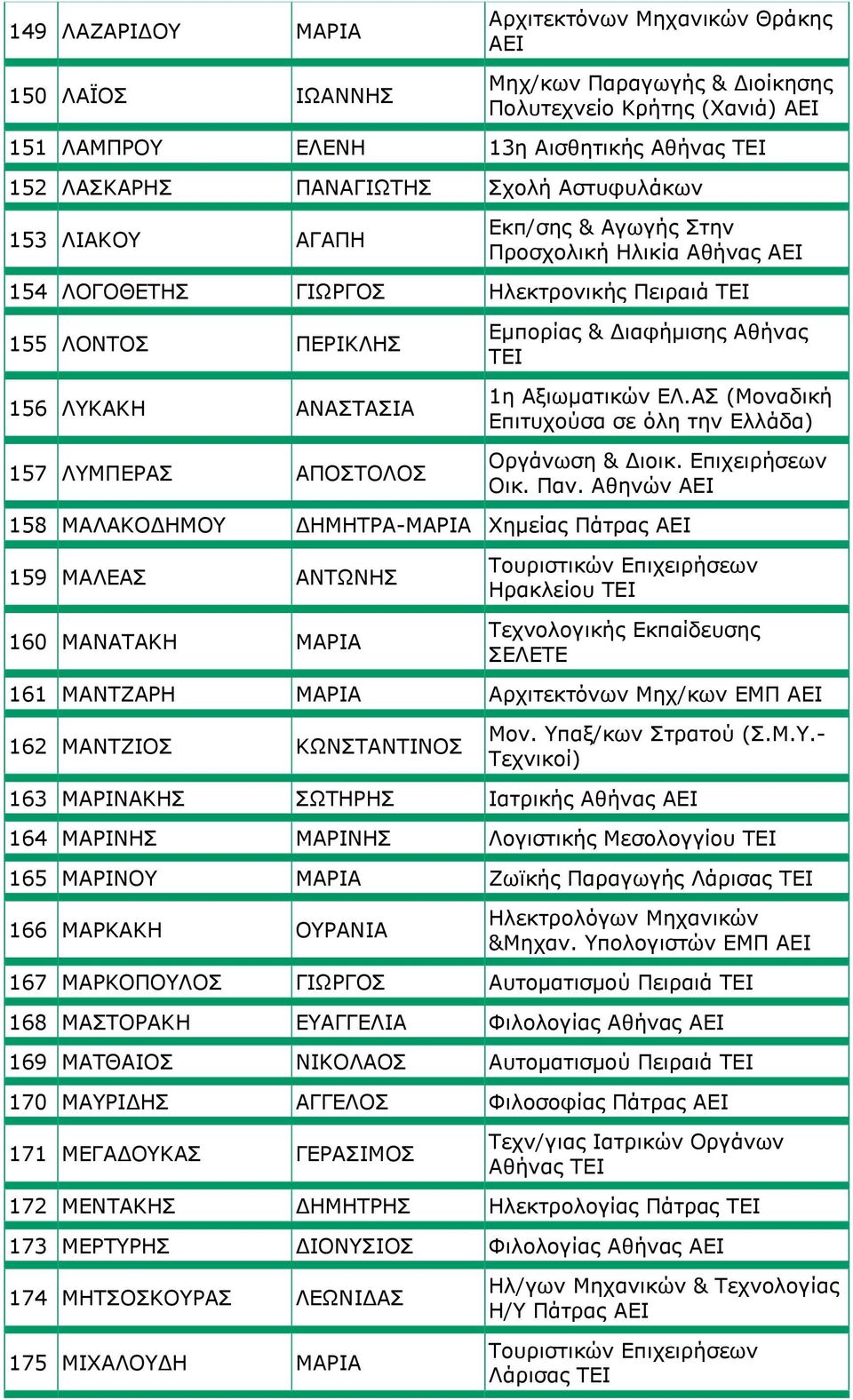 Διαφήμισης Αθήνας 1η Αξιωματικών ΕΛ.ΑΣ (Μοναδική Επιτυχούσα σε όλη την Ελλάδα) Οικ. Παν.