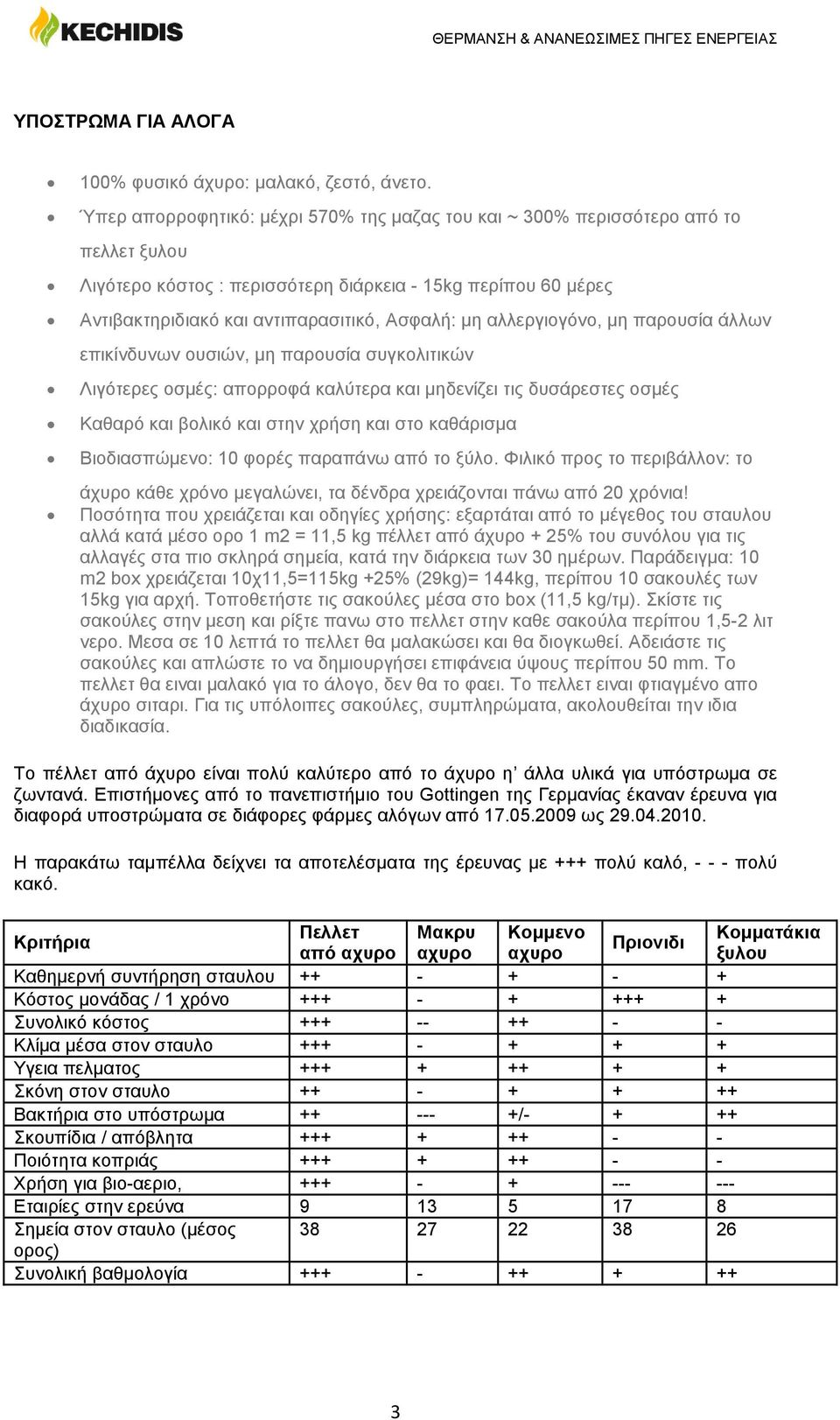 αλλεργιογόνο, μη παρουσία άλλων επικίνδυνων ουσιών, μη παρουσία συγκολιτικών Λιγότερες οσμές: απορροφά καλύτερα και μηδενίζει τις δυσάρεστες οσμές Καθαρό και βολικό και στην χρήση και στο καθάρισμα