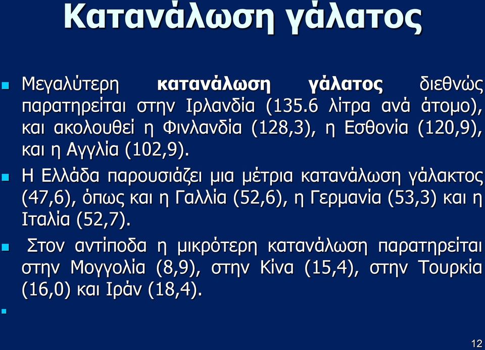 Η Ελλάδα παρουσιάζει μια μέτρια κατανάλωση γάλακτος (47,6), όπως και η Γαλλία (52,6), η Γερμανία (53,3) και η