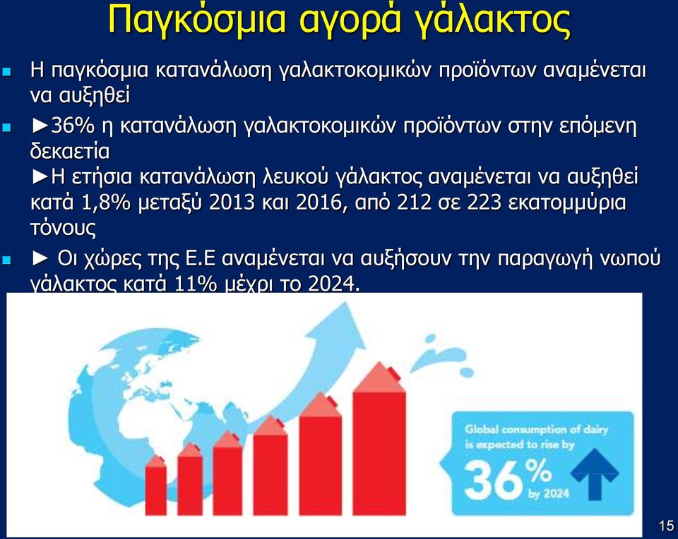 γάλακτος αναμένεται να αυξηθεί κατά 1,8% μεταξύ 2013 και 2016, από 212 σε 223 εκατομμύρια