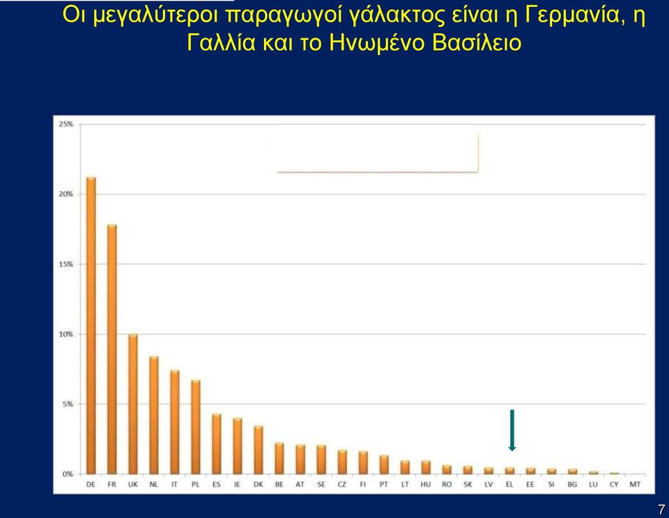 είναι η Γερμανία, η