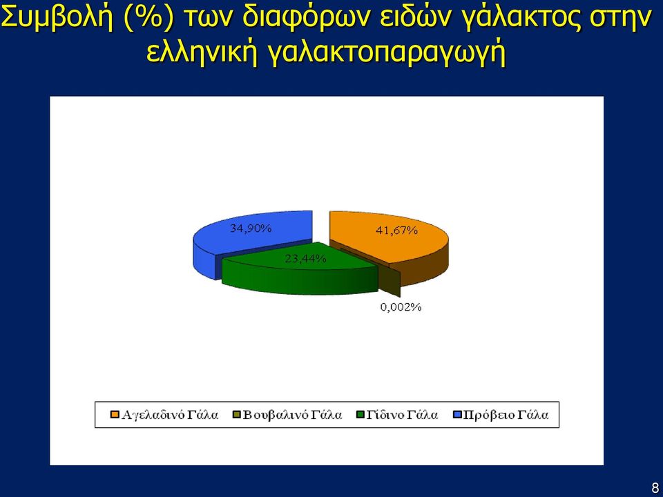 γάλακτος στην