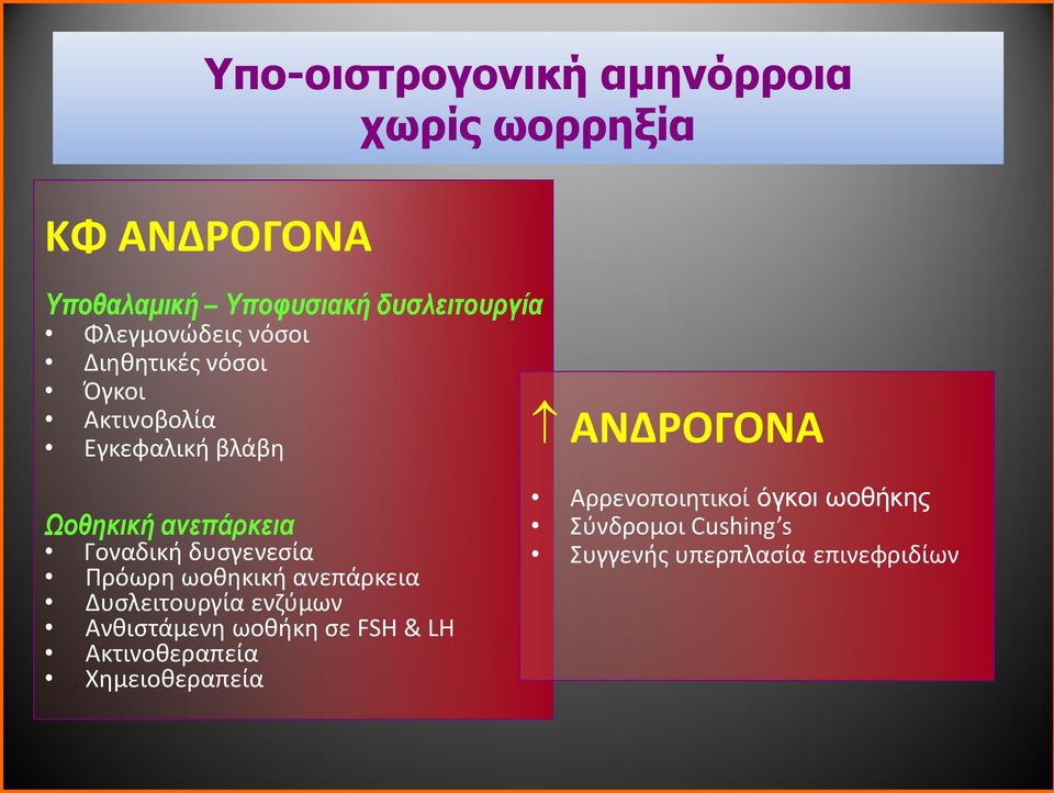 Γοναδική δυσγενεσία Πρόωρη ωοθηκική ανεπάρκεια Δυσλειτουργία ενζύμων Ανθιστάμενη ωοθήκη σε FSH & LH