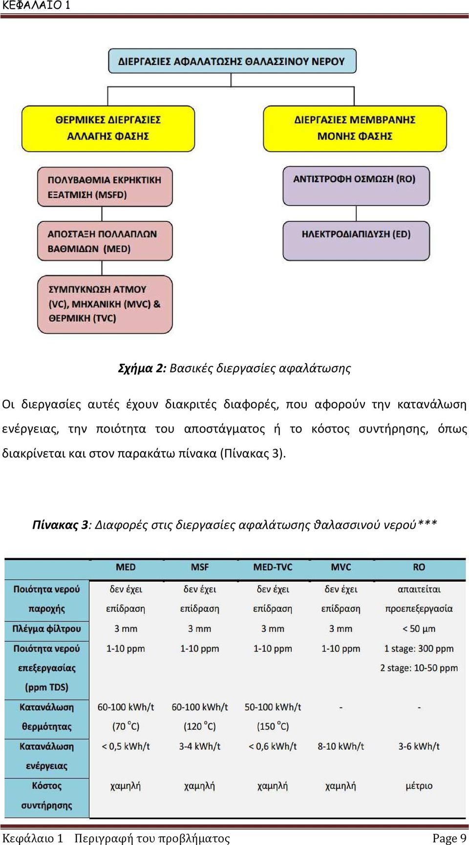 συντήρησης, όπως διακρίνεται και στον παρακάτω πίνακα (Πίνακας 3).