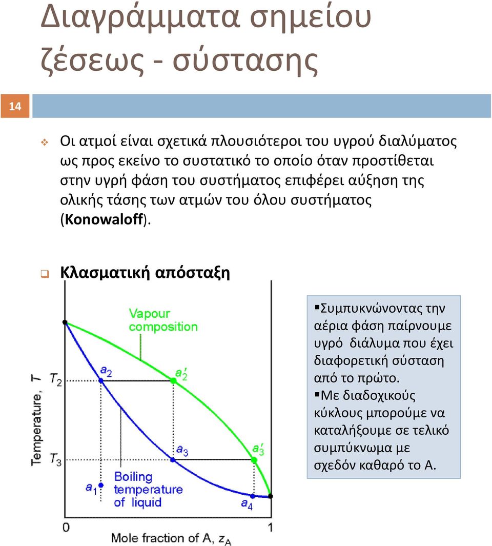 όλου συστήματος (Konowaloff).