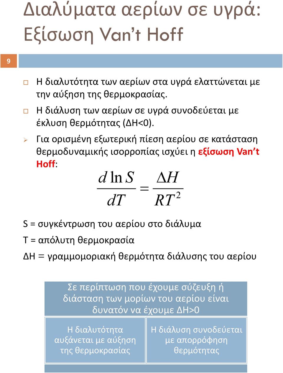 Για ορισμένη εξωτερική πίεση αερίου σε κατάσταση θερμοδυναμικής ισορροπίας ισχύει η εξίσωση Van t Hoff: dln S H dt RT S= συγκέντρωση του αερίου στο