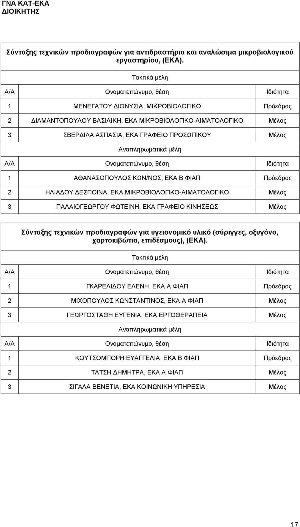 ΦΙΑΠ Πρόεδρος 2 ΗΛΙΑΔΟΥ ΔΕΣΠΟΙΝΑ, ΕΚΑ ΜΙΚΡΟΒΙΟΛΟΓΙΚΟ-ΑΙΜΑΤΟΛΟΓΙΚΟ Μέλος 3 ΠΑΛΑΙΟΓΕΩΡΓΟΥ ΦΩΤΕΙΝΗ, ΕΚΑ ΓΡΑΦΕΙΟ ΚΙΝΗΣΕΩΣ Μέλος Σύνταξης τεχνικών προδιαγραφών για υγειονομικό υλικό (σύριγγες,