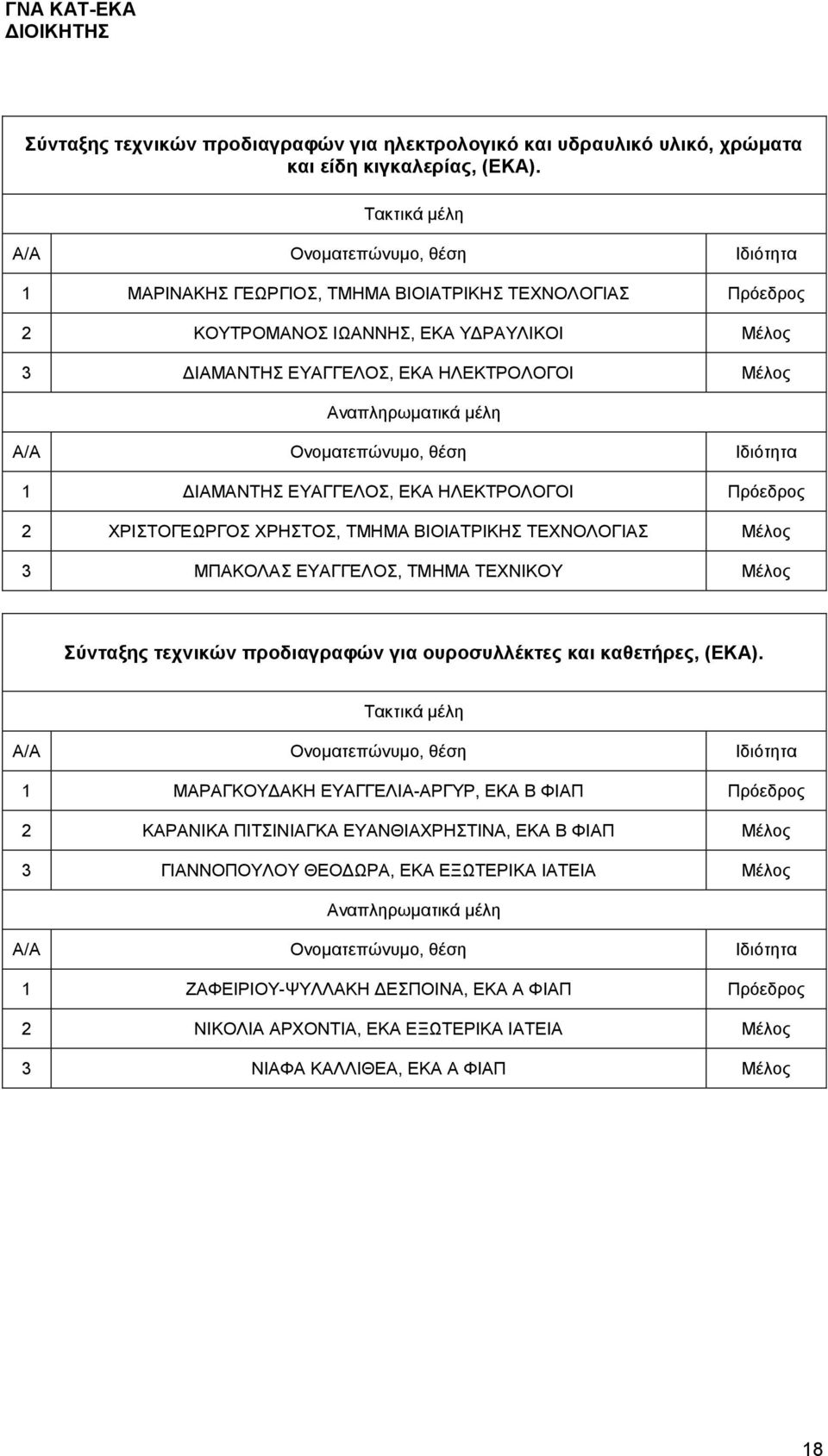 Πρόεδρος 2 ΧΡΙΣΤΟΓΕΩΡΓΟΣ ΧΡΗΣΤΟΣ, ΤΜΗΜΑ ΒΙΟΙΑΤΡΙΚΗΣ ΤΕΧΝΟΛΟΓΙΑΣ Μέλος 3 ΜΠΑΚΟΛΑΣ ΕΥΑΓΓΕΛΟΣ, ΤΜΗΜΑ ΤΕΧΝΙΚΟΥ Μέλος Σύνταξης τεχνικών προδιαγραφών για ουροσυλλέκτες και καθετήρες, (EKA).