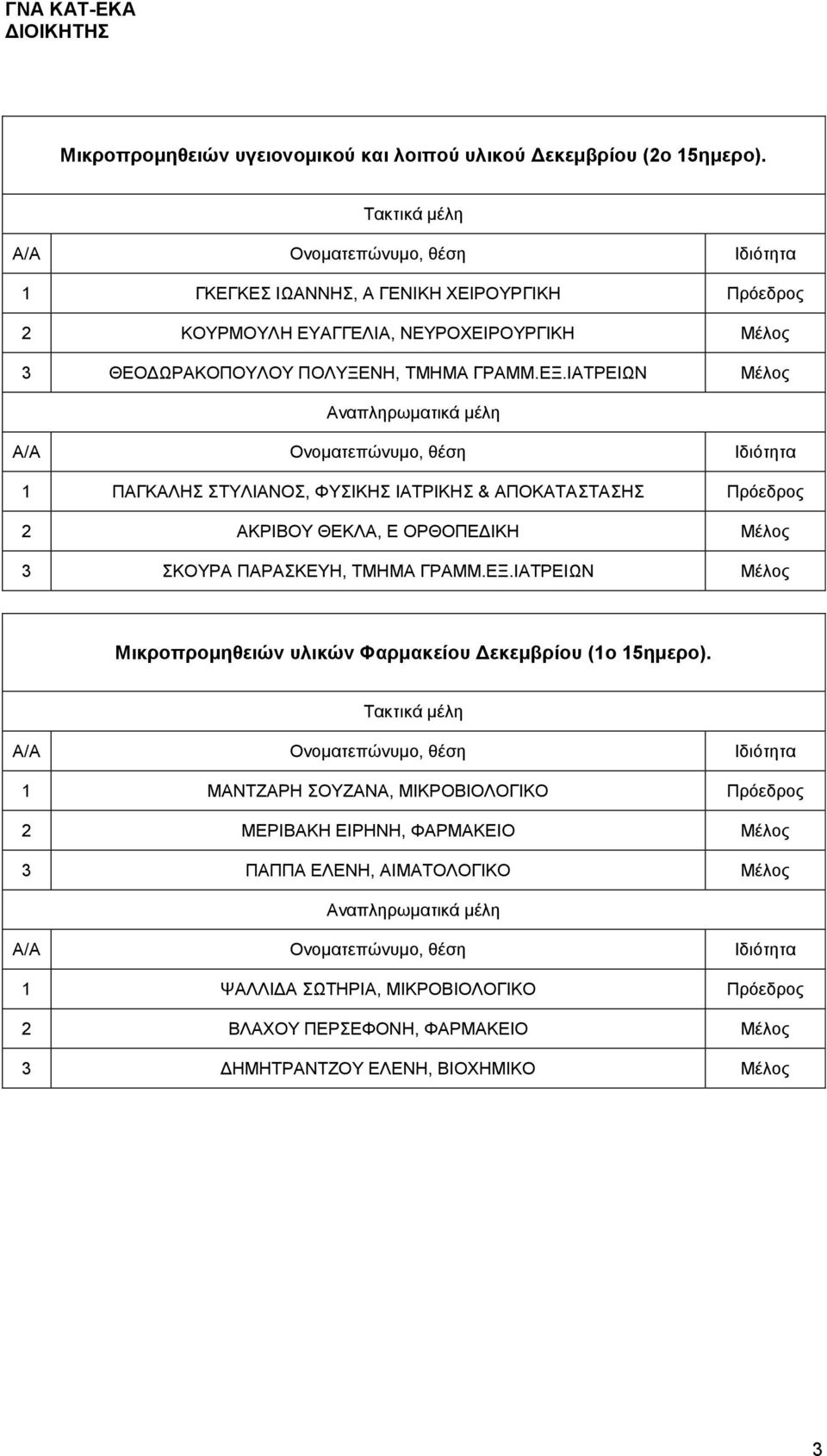 ΙΑΤΡΕΙΩΝ Μέλος 1 ΠΑΓΚΑΛΗΣ ΣΤΥΛΙΑΝΟΣ, ΦΥΣΙΚΗΣ ΙΑΤΡΙΚΗΣ & ΑΠΟΚΑΤΑΣΤΑΣΗΣ Πρόεδρος 2 ΑΚΡΙΒΟΥ ΘΕΚΛΑ, Ε ΟΡΘΟΠΕΔΙΚΗ Μέλος 3 ΣΚΟΥΡΑ ΠΑΡΑΣΚΕΥΗ, ΤΜΗΜΑ ΓΡΑΜΜ.ΕΞ.